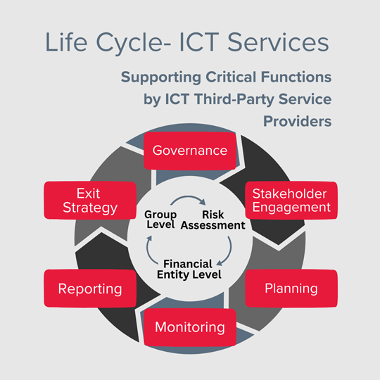 DORA Life cycle-ICT Services