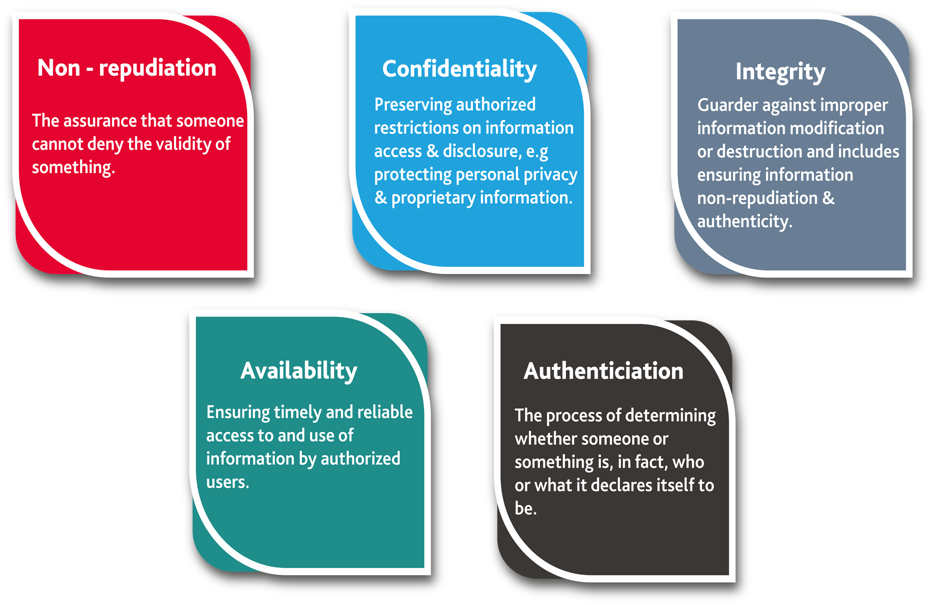 MFSA ICT Guidance Principles