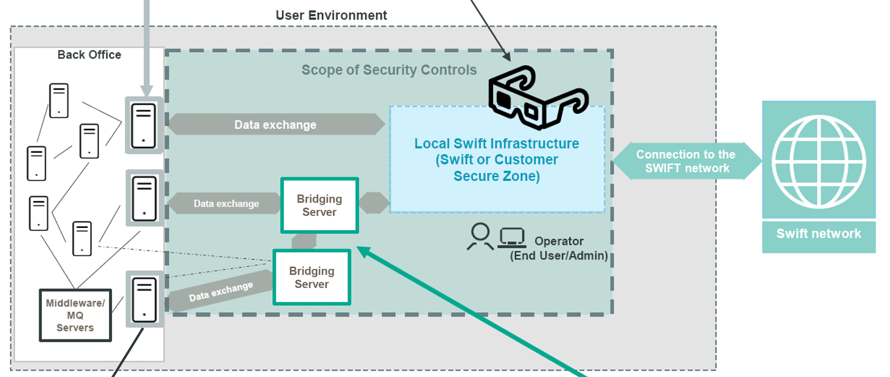 Control 2.4 - Back Office Data Flow Security becomes mandatory in v2026