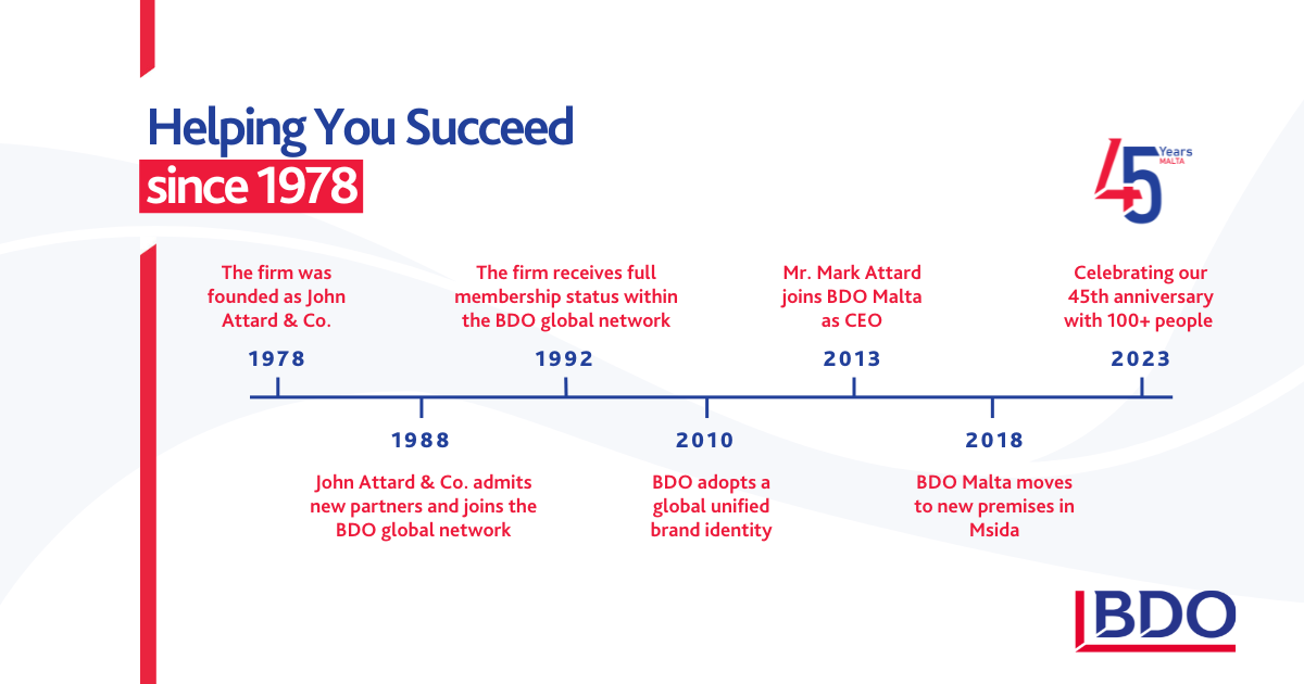 45 years of BDO Malta