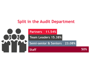 BDO Malta Audit Quality Report 2021-2022_4