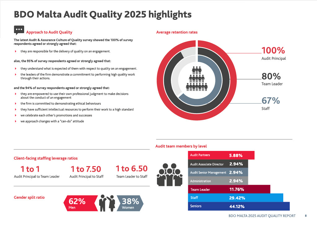 Audit Quality Report 2025