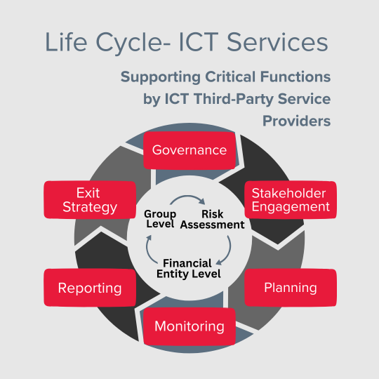 DORA Life cycle-ICT Services