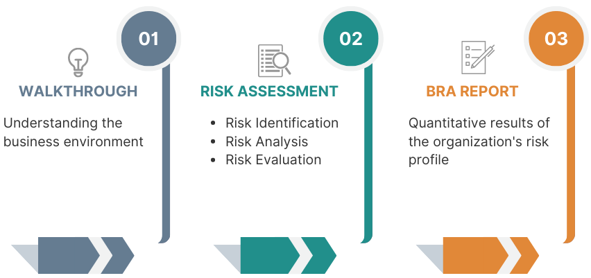 BDO Malta Business Risk Assessment