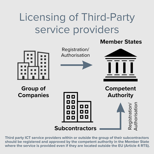 DORA Licensing third-party service providers