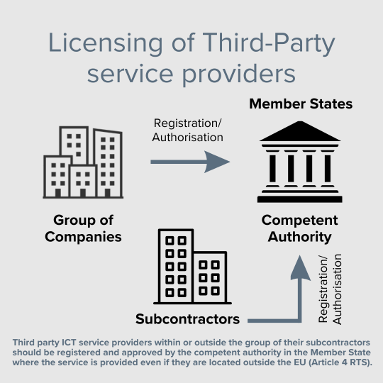 DORA Licensing third-party service providers